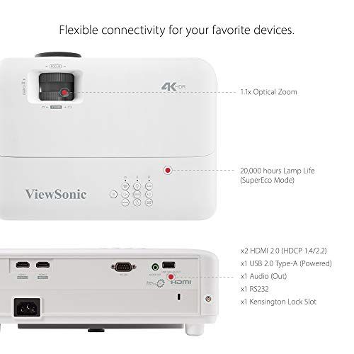 PX701-4K Home Theater Projector - Image 8
