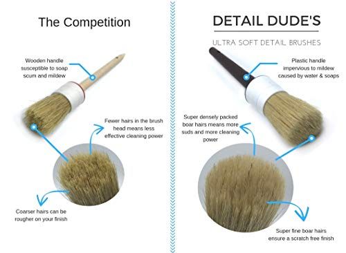 Detail Dudes Car Detail Brushes Set - Image 3