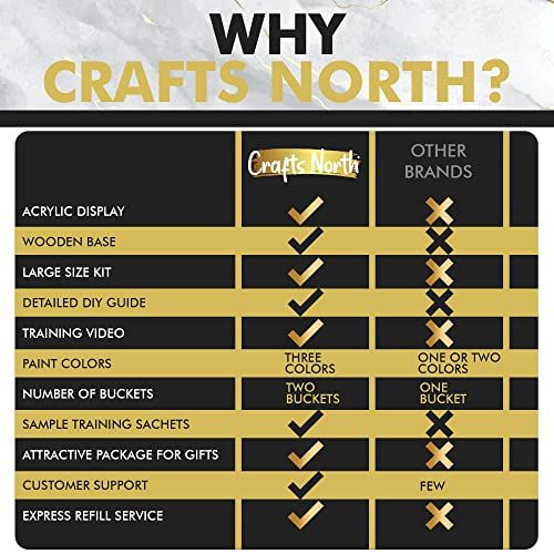 Crafts North Hand Casting Kit - Image 5