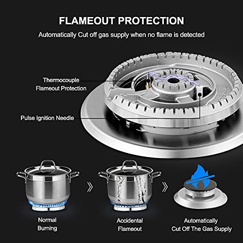 Thermomate 36 Inch Gas Cooktop - Image 3