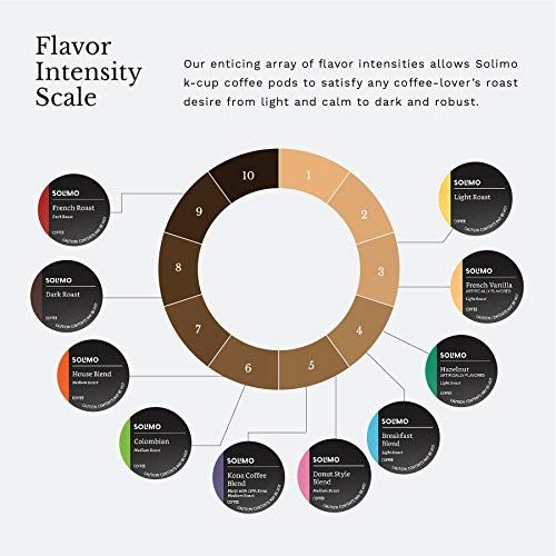Solimo Colombian Coffee Pods - Image 3