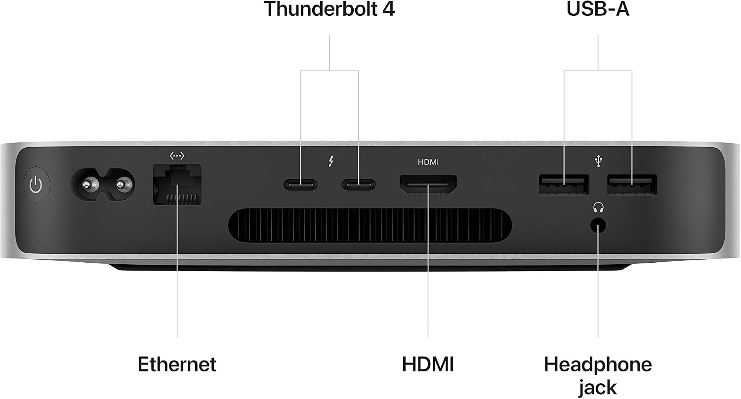 Mac Mini 2023 with M2 Chip - Image 4