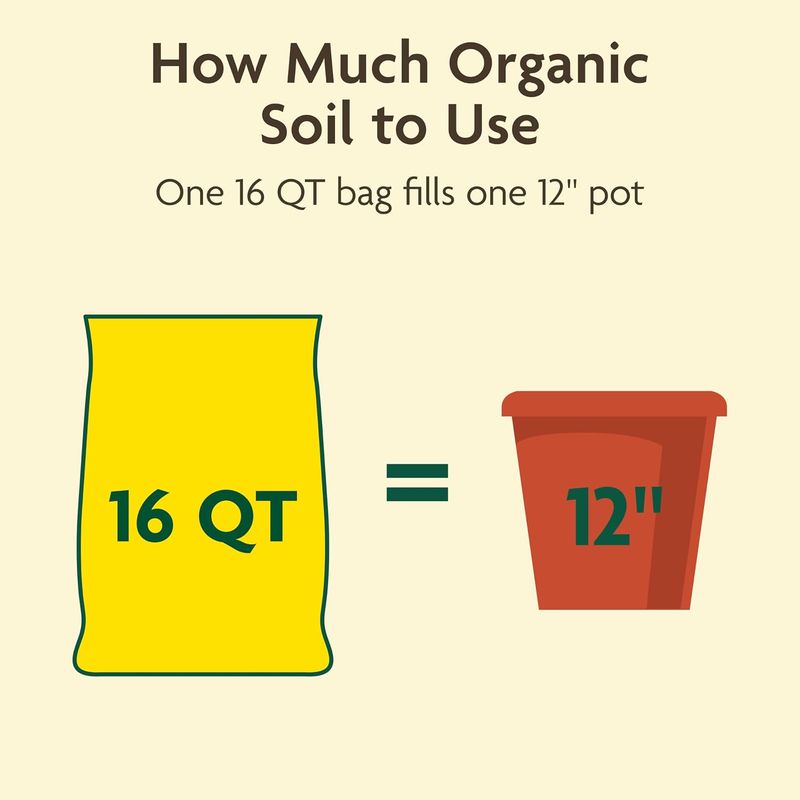 Miracle-Gro Organic Potting Mix - Image 9