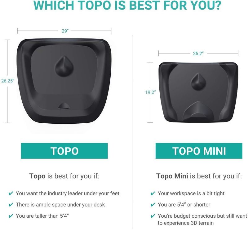 Topo Comfort Mat - Image 8