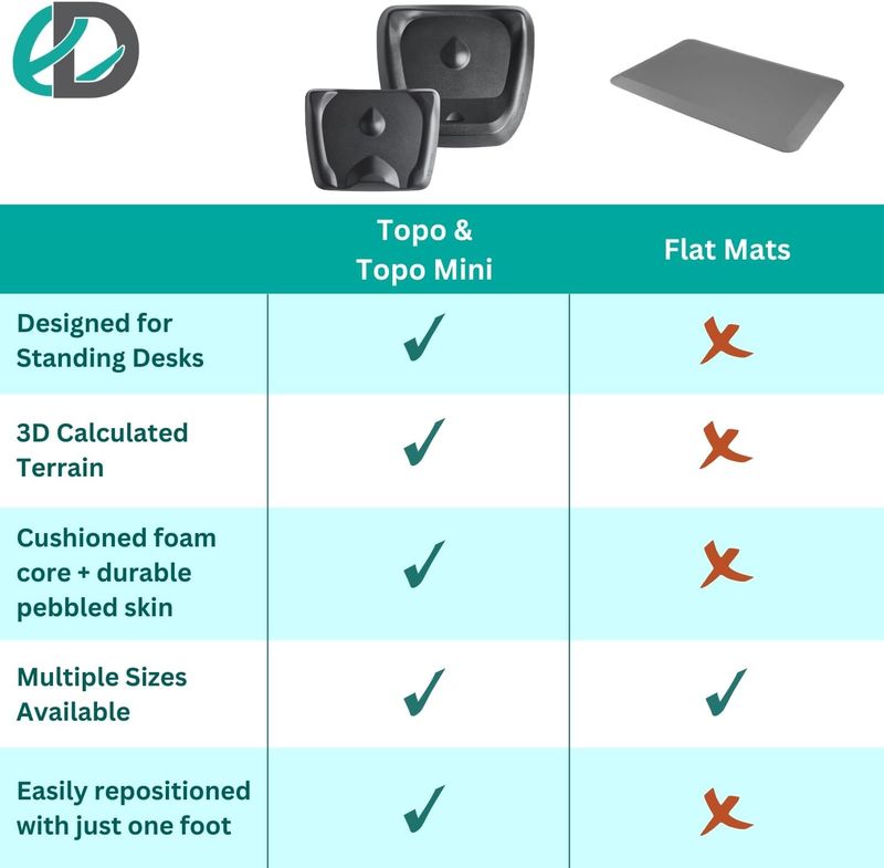 Topo Comfort Mat - Image 7