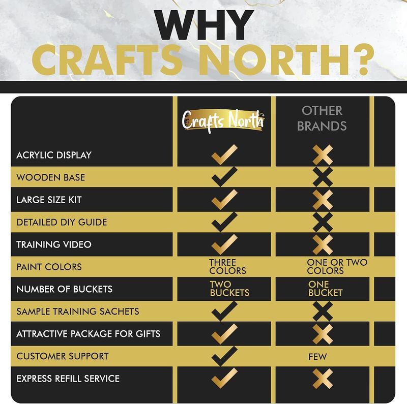 Crafts North Hand Casting Kit - Image 12