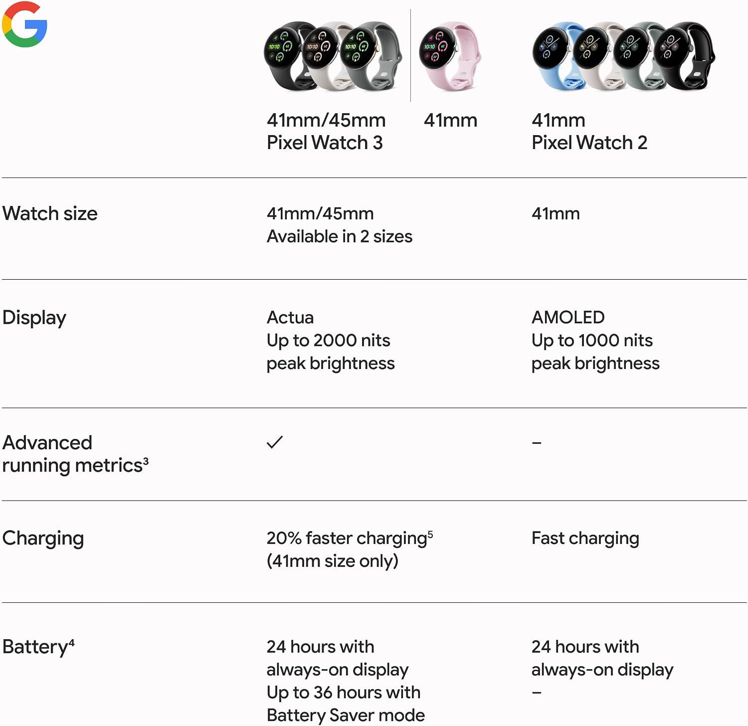 Google Pixel Watch 3 (45mm) - Image 11