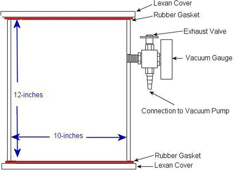Artmolds Bubble Free Mold PVC Vacuum Chamber - Image 5