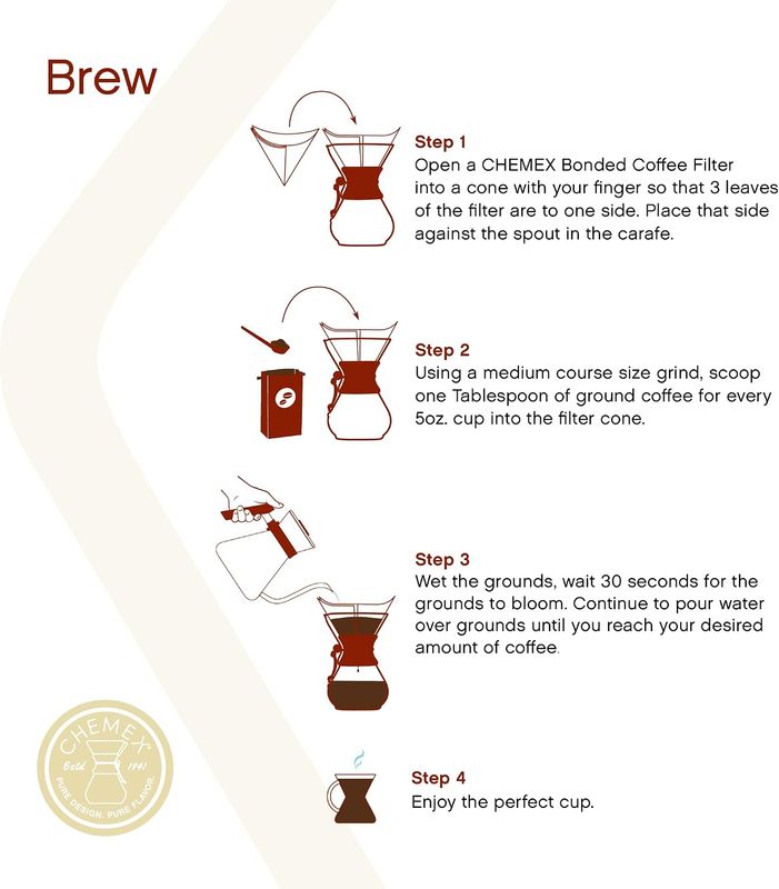 Chemex Bonded Filter Squares - Image 7