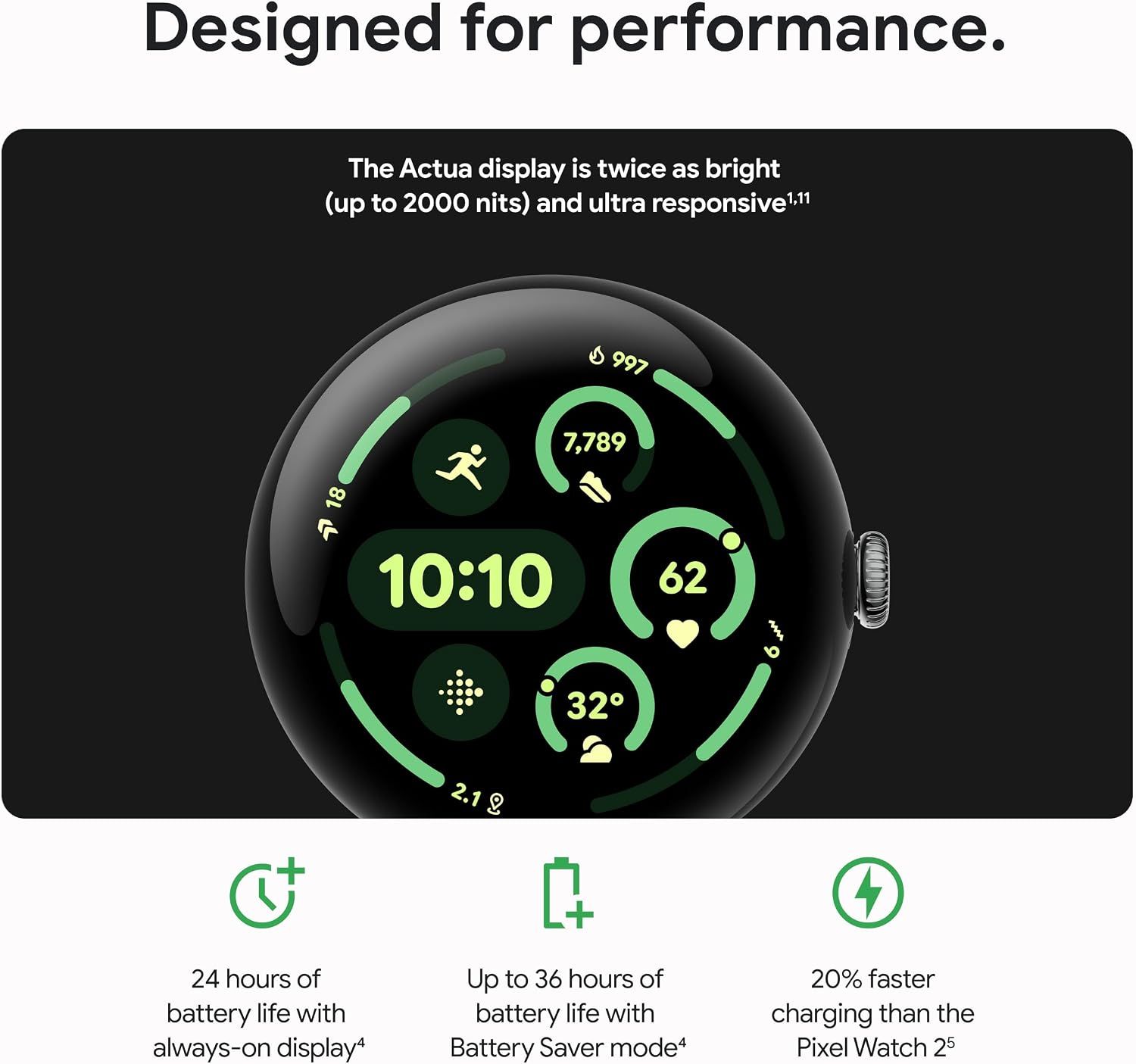 Google Pixel Watch 3 (45mm) - Image 4
