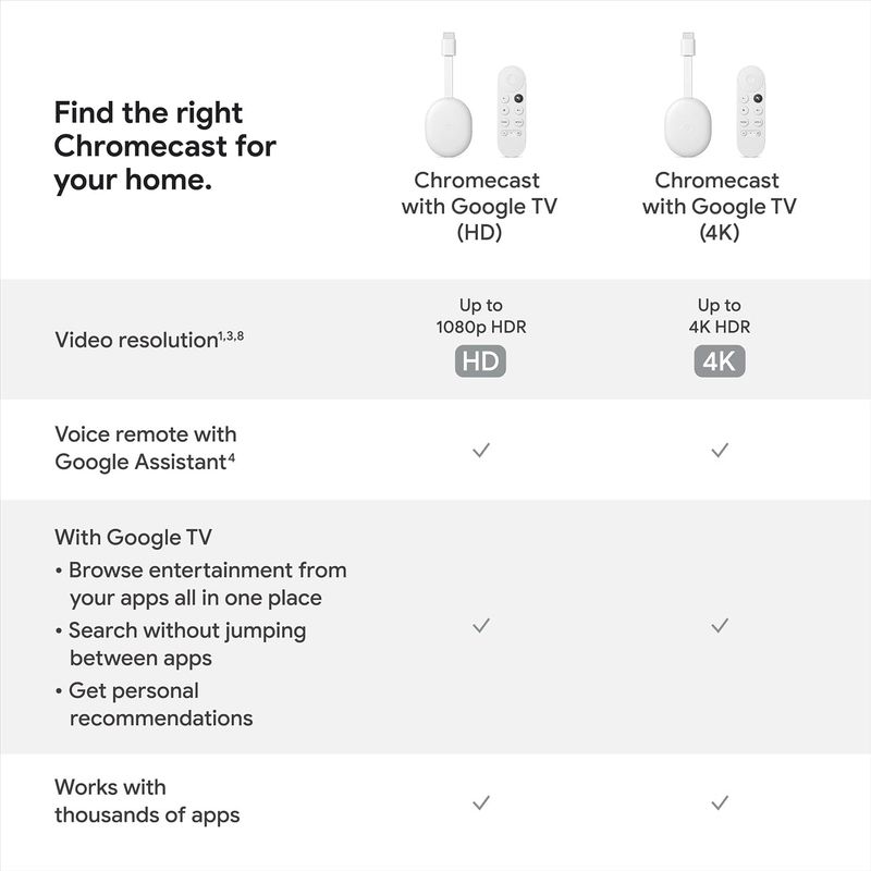 Google Chromecast with Google TV (4K) - Image 7