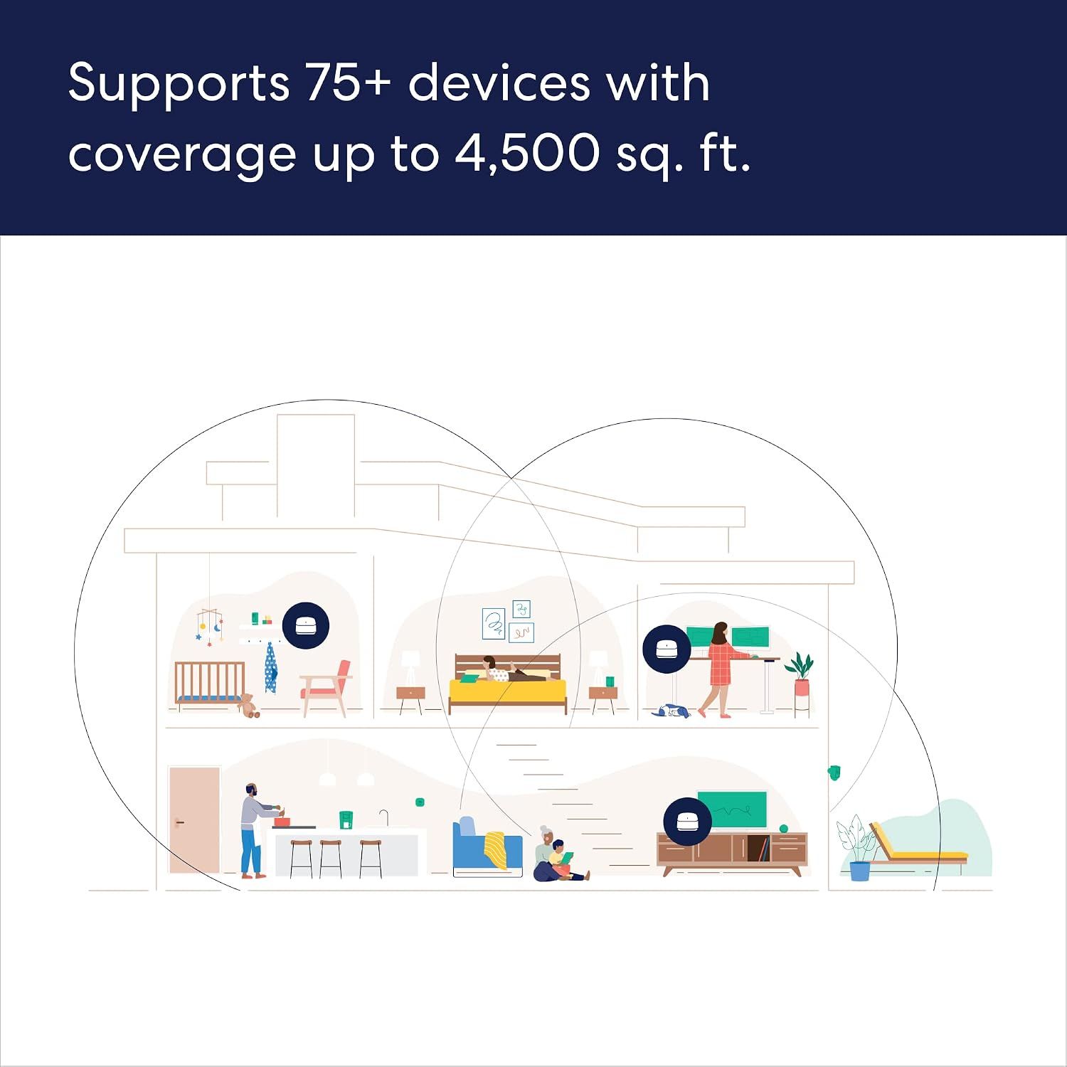 eero 6+ 3-Pack - Image 6