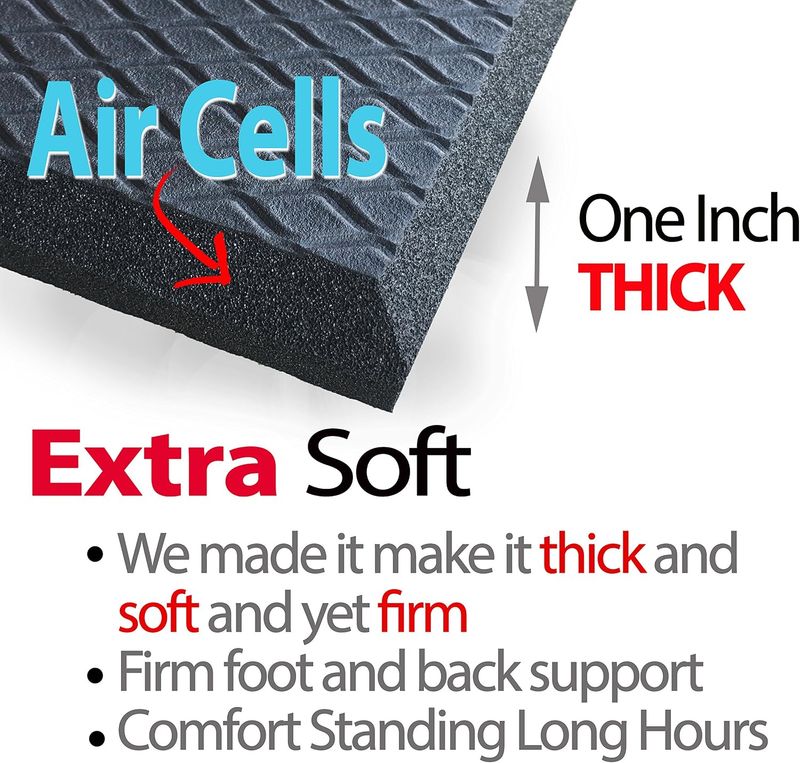 iPrimio Anti Fatigue Mat - Image 3
