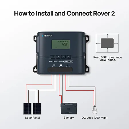 Rover 2 MPPT Charge Controller for $79.20